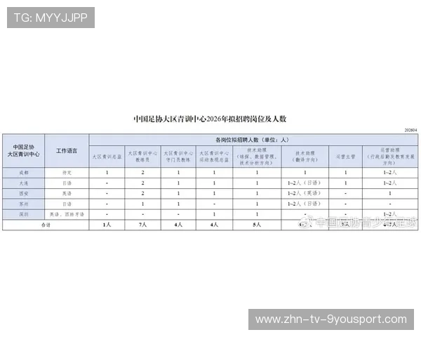 2026年足球青训人才库上线，教练与球员对接更便捷，足球青训招募